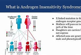 Image result for Androgen Insensitivity Syndrome Famous People