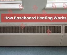Image result for Propane Baseboard Heater