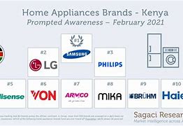 Image result for appliances brands