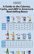 Image result for High Alcohol Content Beer