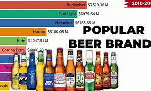 Image result for Alphabetical Top List of Beer Brands
