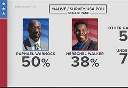 Image result for Herschel Walker Raphael Warnock Polls