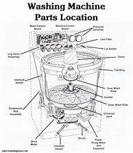 Image result for Kenmore Top Load Washing Machine Diagram