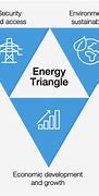 Image result for Economy Energy