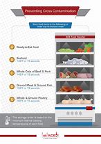 Image result for Meat Stacking in Freezer