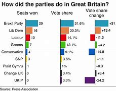 Image result for Next UK General Election