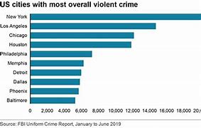 Image result for Highest Crimes