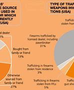 Image result for Organized Crime Map People