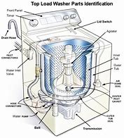 Image result for Maytag Top Load Washing Machine Parts
