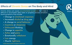 Image result for Effects of Chronic Stress List