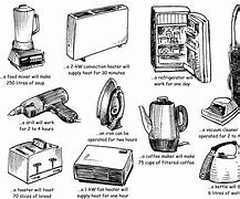 Image result for Chart Electrical Appliance