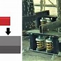 Image result for Fire Pipe Support