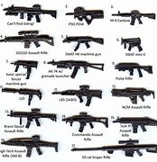 Image result for Every Type of Modern Gun