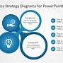 Image result for Strategy Slide Template