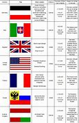 Image result for All Flags in WW1