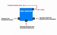 Image result for McCulloch Pro Mac 610 Chainsaw Parts Diagram