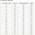 Image result for Adidas T-Shirt Size Chart