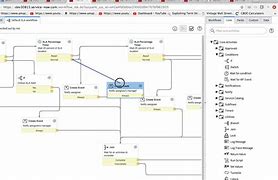Image result for ServiceNow Workflow
