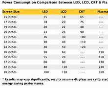 Image result for Monitor vs TV Power Consumption