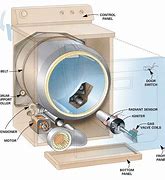 Image result for Gas Dryer Repair