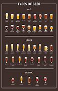Image result for Lager Beer Examples
