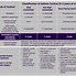 Image result for Asthma Treatment Guidelines Chart