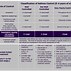 Image result for Asthma Chart