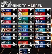 Image result for NFL Games Today Scores