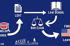 Image result for How to Become a Lawyer in USA