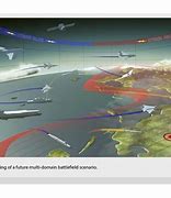 Image result for Future ASW Battlespace