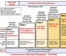 Image result for Treating Asthma