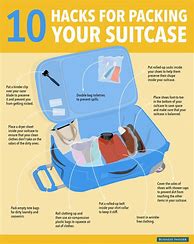 Image result for Tips Packing Travelling