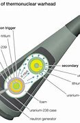 Image result for Fission Bomb