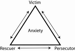 Image result for Victim Rescuer Persecutor Triangle