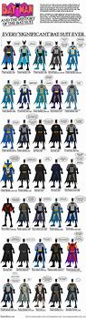 Image result for Batman Batsuit Comics