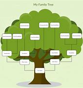 Image result for Family Tree Writing