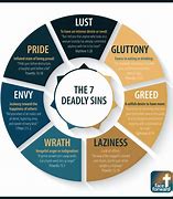Image result for Bible Virtues