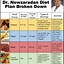 Image result for 1200 Calorie Diet Menu for 7 Days