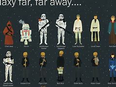 Image result for Pictures of All Star Wars Characters