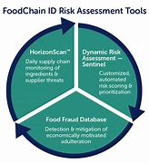 Image result for Food Safety Board