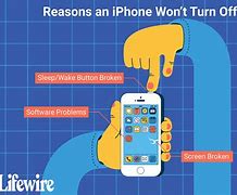 Image result for iPhone Shut Off and Won't Turn On