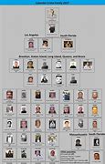 Image result for Mafia Family Tree Template