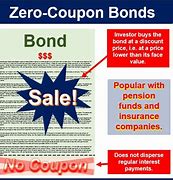 Image result for Coupon Bond