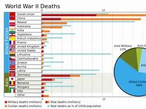 Image result for WW2 Civilian Casualties