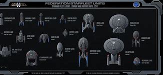 Image result for Federation Fleet