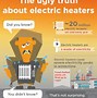 Image result for electric appliances energy efficiency