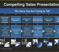 Image result for Free Sales PowerPoint Templates