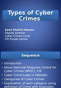 Image result for List of Cyber Crimes