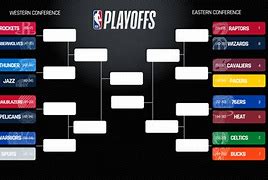 Image result for Cavs 2018 Playoffs