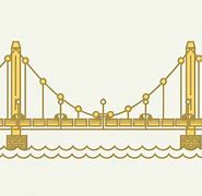 Image result for Pittsburgh Bridge Drawing